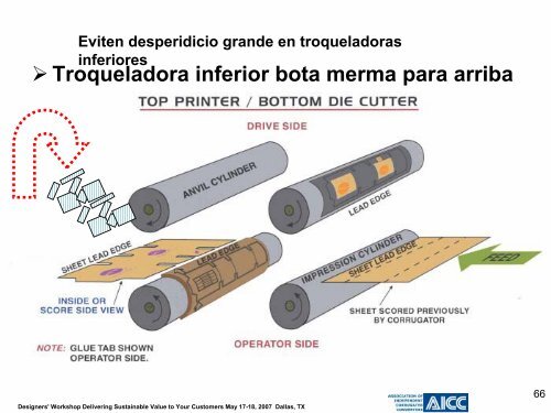 Rick Putch Presentado por Ronald Spice