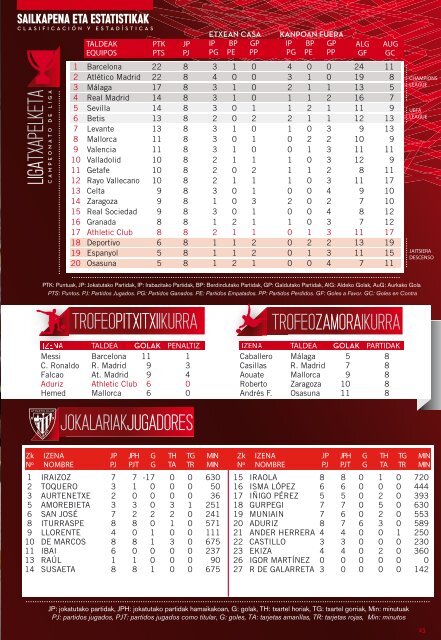 boletina ikusi (pdf) - Athletic Club