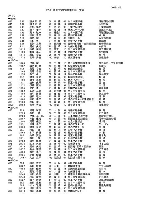 11japanrecord