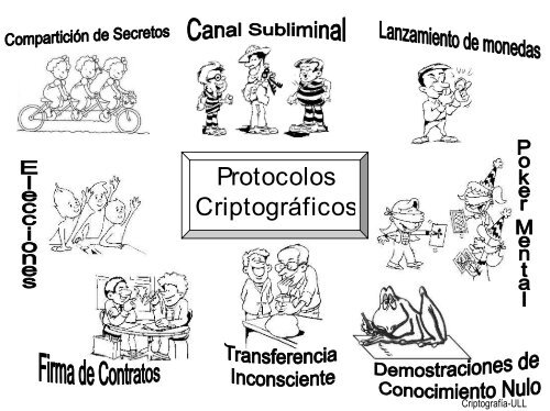 Protocolos Criptográficos - CryptULL