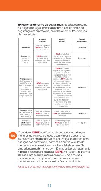 Código da Estrada Oficial para Irlanda do Norte (PDF ... - NIDirect