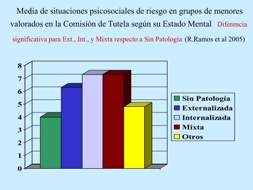 Trastornos de la conducta y Adversidades psicosociales