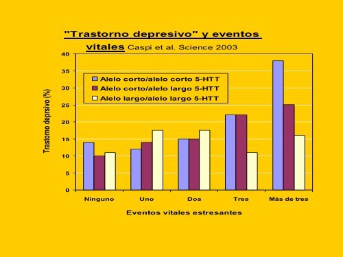 Trastornos de la conducta y Adversidades psicosociales