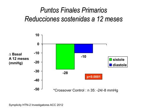 Ablación por radiofrecuencia de arteria renal en la - CACI