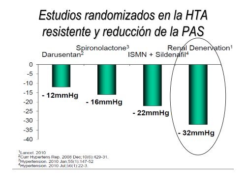 Ablación por radiofrecuencia de arteria renal en la - CACI