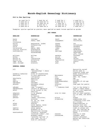 Norsk-English Genealogy Dictionary - the Etnedal Genealogical Lag