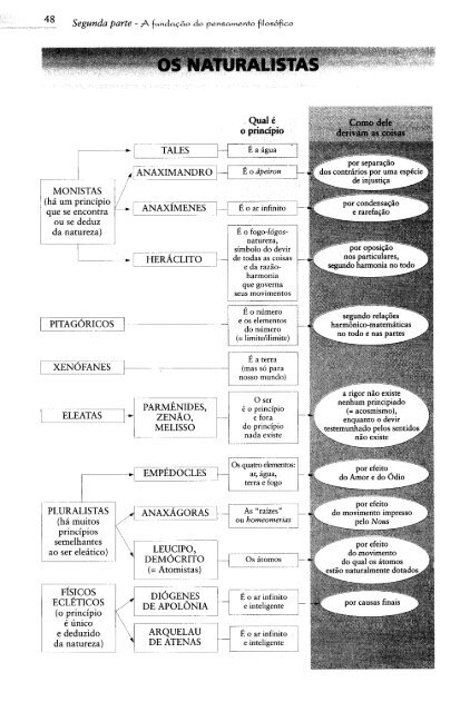 História da Filosofia – Volume 1 - Charlezine