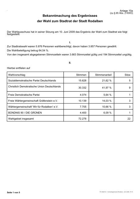 Bekanntmachung des Ergebnisses der Wahl zum Stadtrat der Stadt ...