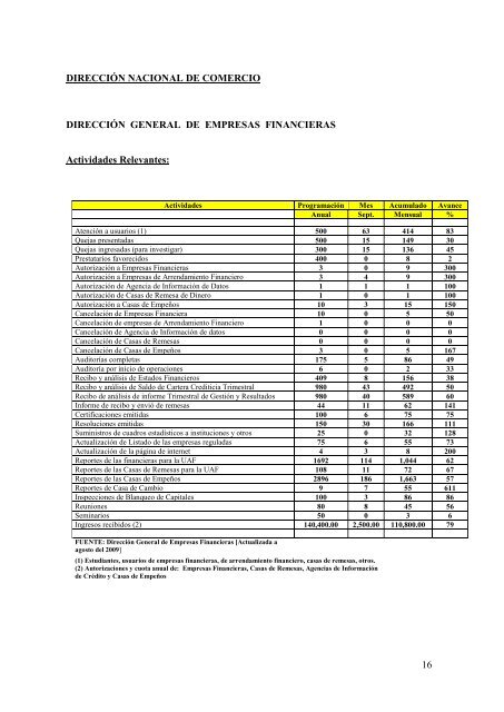 Septiembre 2009 - Ministerio de Comercio e Industrias