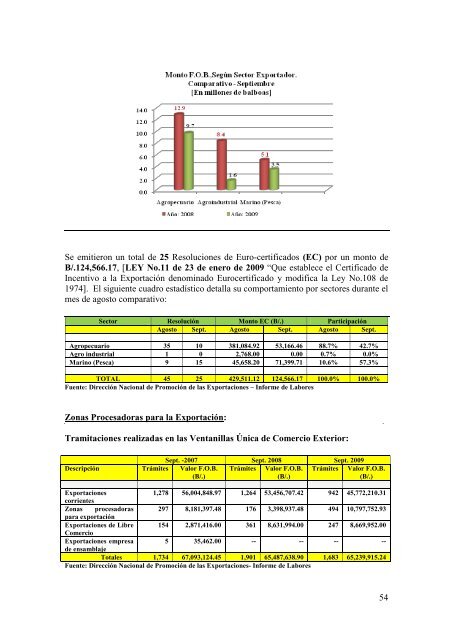 Septiembre 2009 - Ministerio de Comercio e Industrias