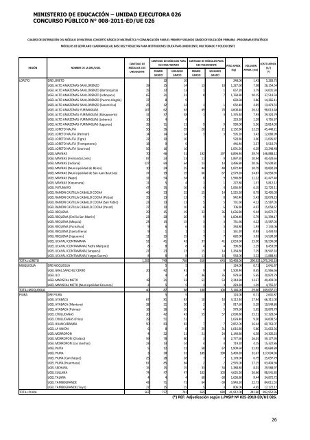 bases - Ministerio de Educación