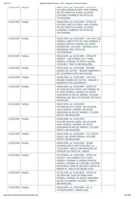 Acompanhamento Processual - Novo Jornal