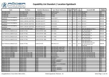 Capability List Standort / Location Egelsbach