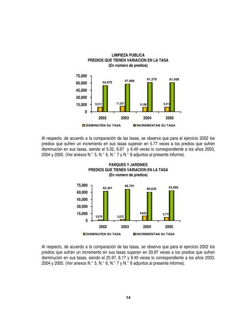 INFORME N - Municipalidad Metropolitana de Lima