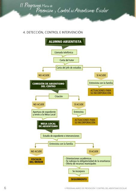 Programa Marco de prevención y control del absentismo escolar