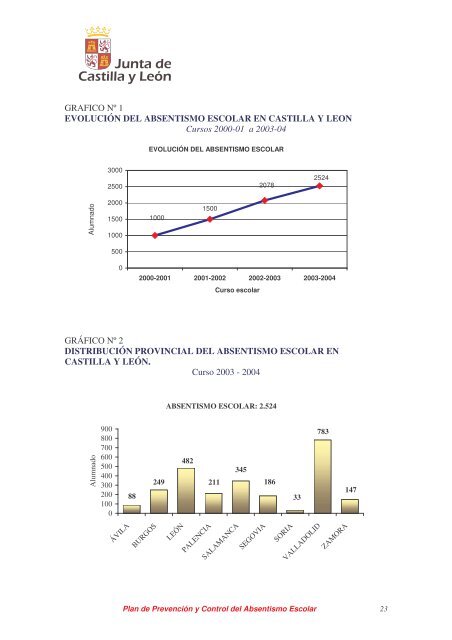 Plan de Prevención y Control del Absentismo Escolar