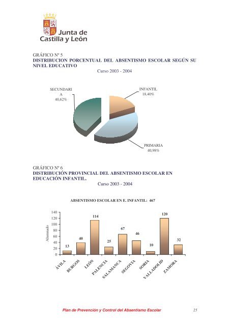 Plan de Prevención y Control del Absentismo Escolar