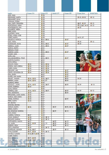 TIRO ADICIONAL 10 / A por el trono europeo - Federación Española ...