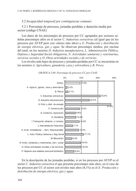 Libro de Absentismo laboral - Umivale