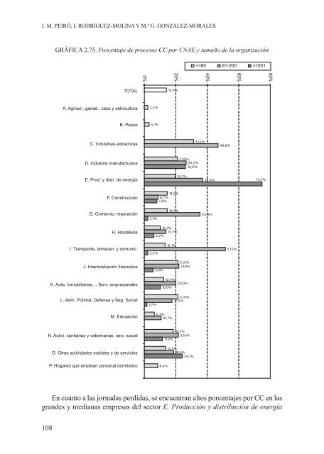 Libro de Absentismo laboral - Umivale