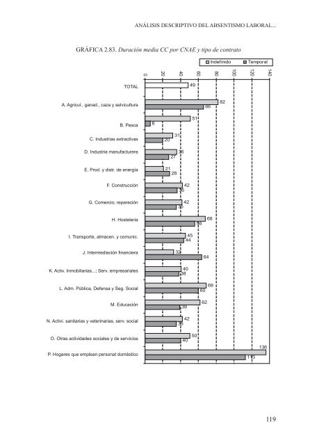 Libro de Absentismo laboral - Umivale