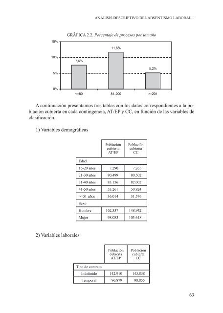 Libro de Absentismo laboral - Umivale