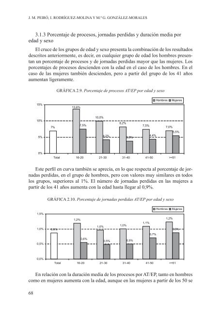 Libro de Absentismo laboral - Umivale