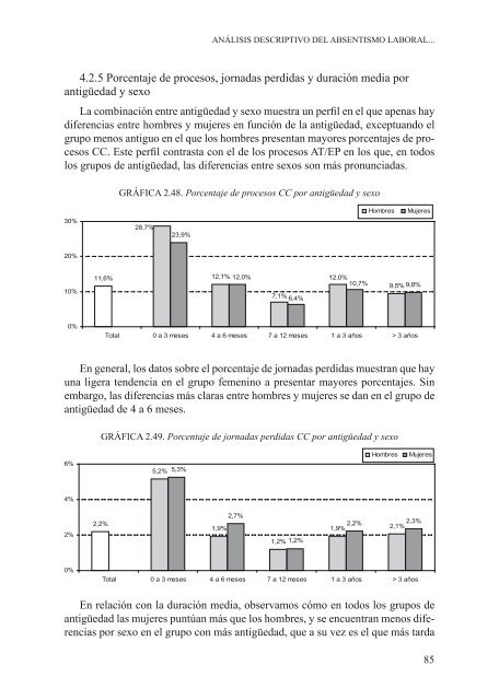 Libro de Absentismo laboral - Umivale