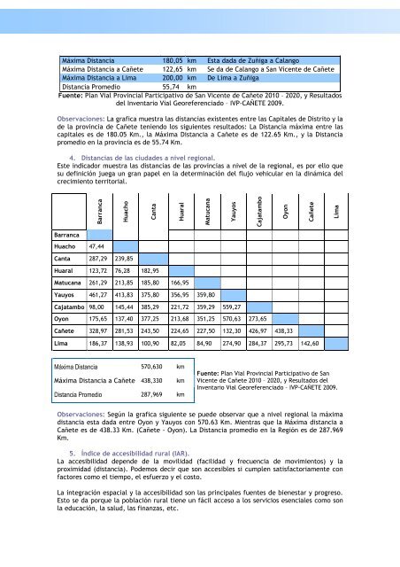 ESTUDIO DE LINEA BASE PDLC - Municipalidad Distrital de Mala