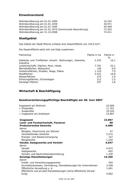 Haushaltsplan 2009 der Stadt Rheine