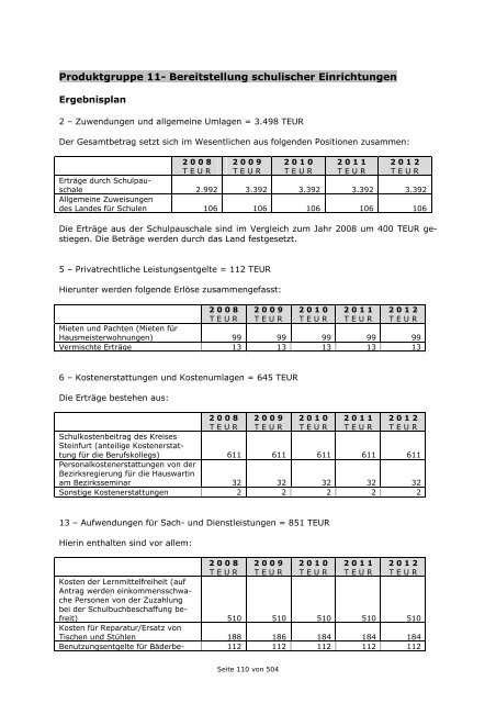 Haushaltsplan 2009 der Stadt Rheine