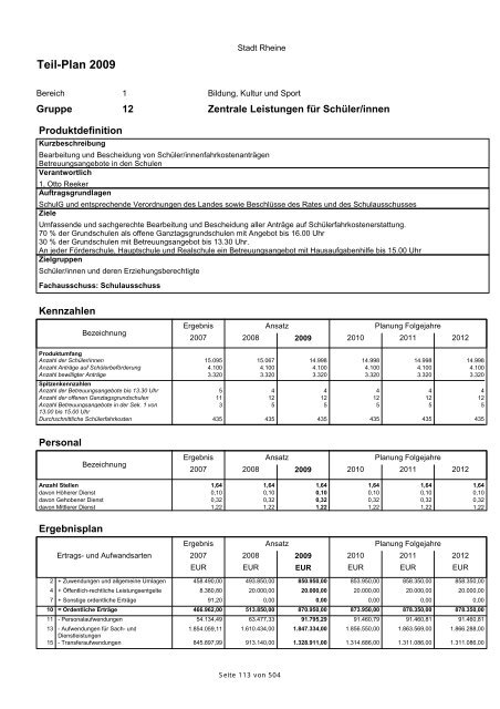 Haushaltsplan 2009 der Stadt Rheine