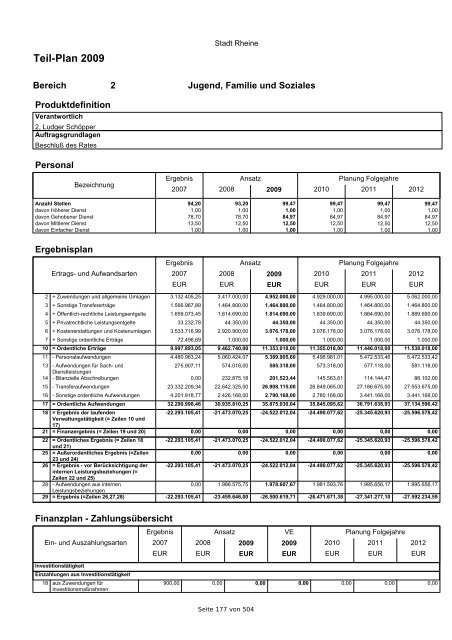 Haushaltsplan 2009 der Stadt Rheine