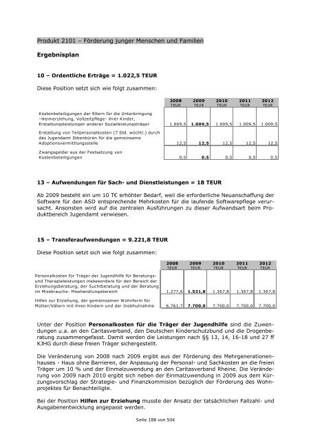 Haushaltsplan 2009 der Stadt Rheine