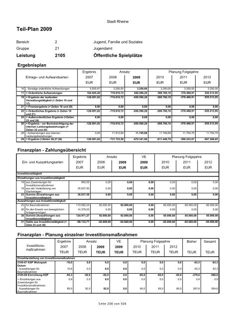 Haushaltsplan 2009 der Stadt Rheine