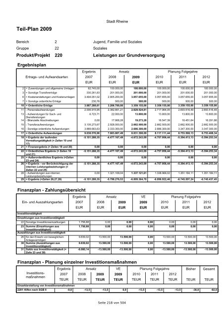 Haushaltsplan 2009 der Stadt Rheine