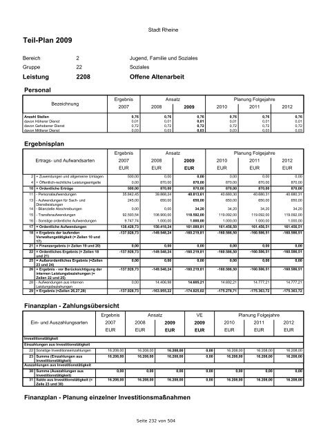 Haushaltsplan 2009 der Stadt Rheine