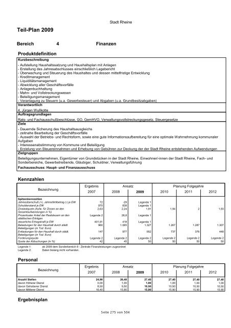 Haushaltsplan 2009 der Stadt Rheine
