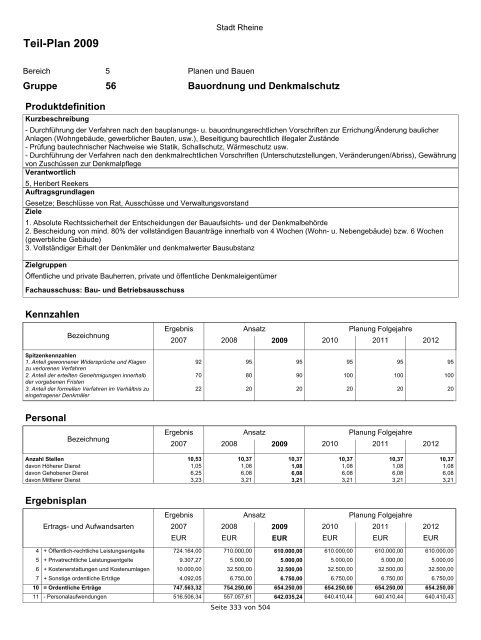 Haushaltsplan 2009 der Stadt Rheine