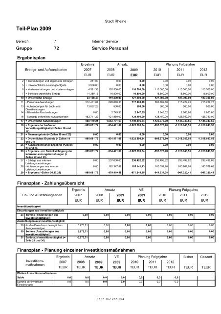 Haushaltsplan 2009 der Stadt Rheine