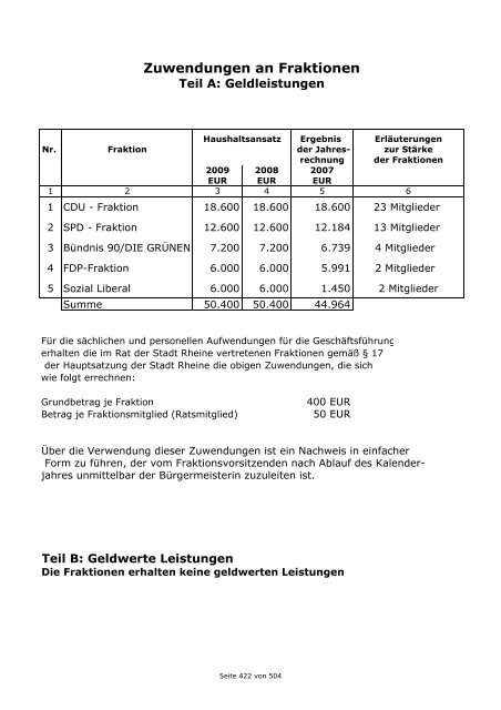 Haushaltsplan 2009 der Stadt Rheine