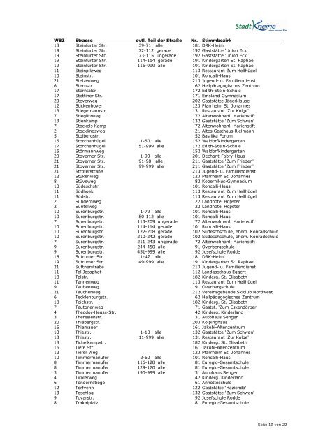 Zuordnung der Straßen zu den Wahlbezirken ... - Rheine