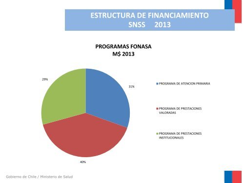 FINANCIAMIENTO ATENCIÓN PRIMARIA DE SALUD 2013