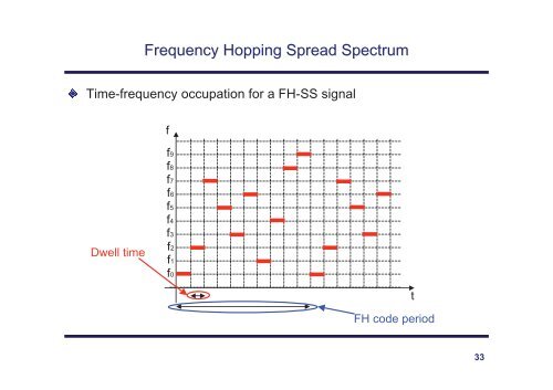 TDMA, FDMA, and CDMA