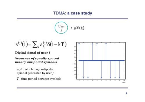 TDMA, FDMA, and CDMA