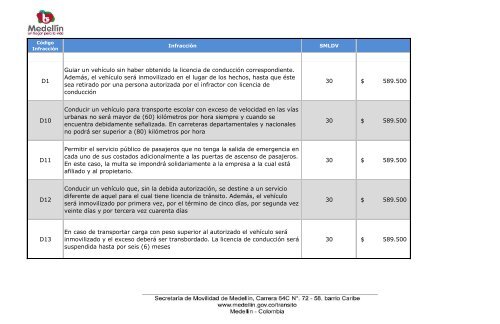 Código de las Infracciones de Tránsito