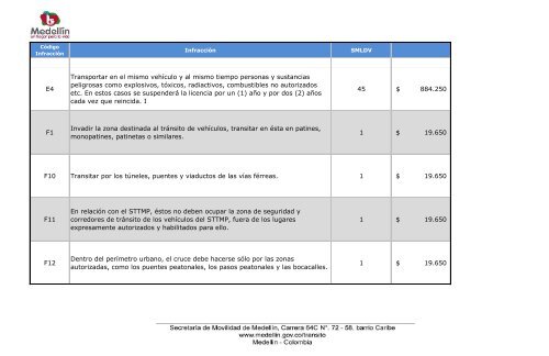 Código de las Infracciones de Tránsito