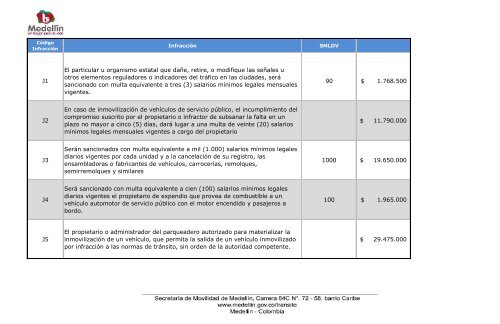 Código de las Infracciones de Tránsito