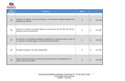 Código de las Infracciones de Tránsito