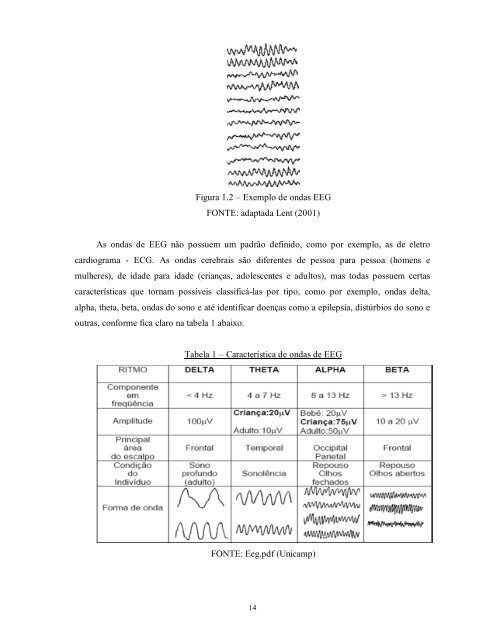SIMULADOR DE EEG.pdf